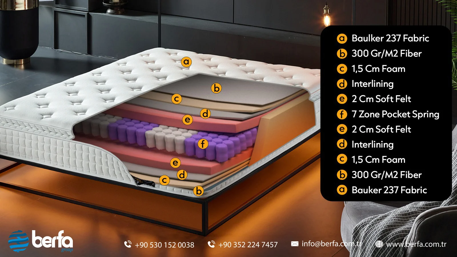 Silver Comfort 31cm – Luxury Hotel Mattress Turkey